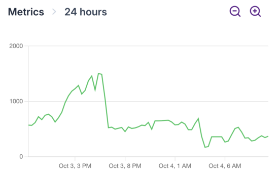 Metrics screenshot